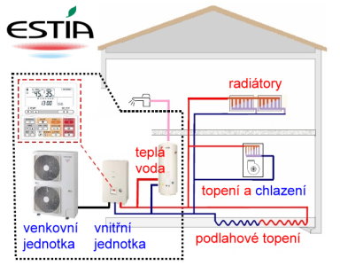Tepelné čerpadlo Toshiba