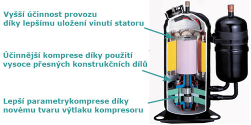 Kompresor Toshiba Řez kompresorem Toshiba